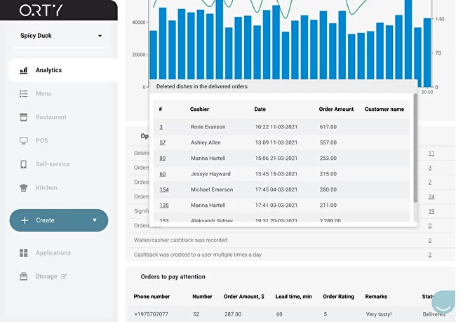 ORTY POS Order Management System (53)