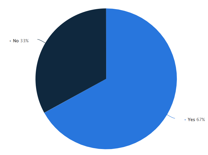 How to increase sales with ordering app for business? (7)